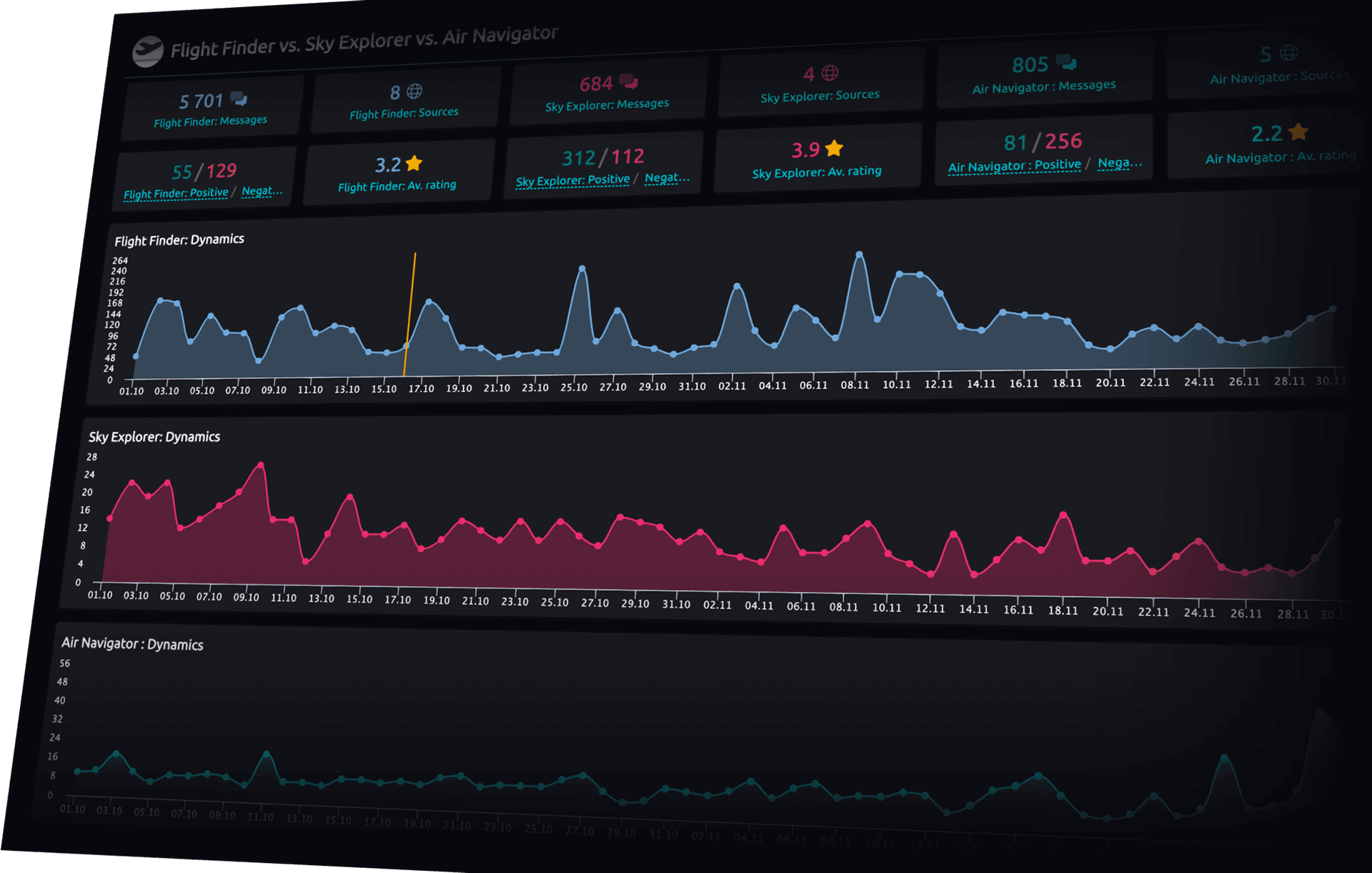 semanticforce.ai